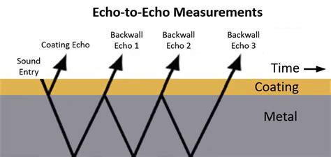 ultrasonic thickness measurement echo to echo|how to measure metal echo.